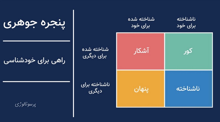 پنجره جو-هری